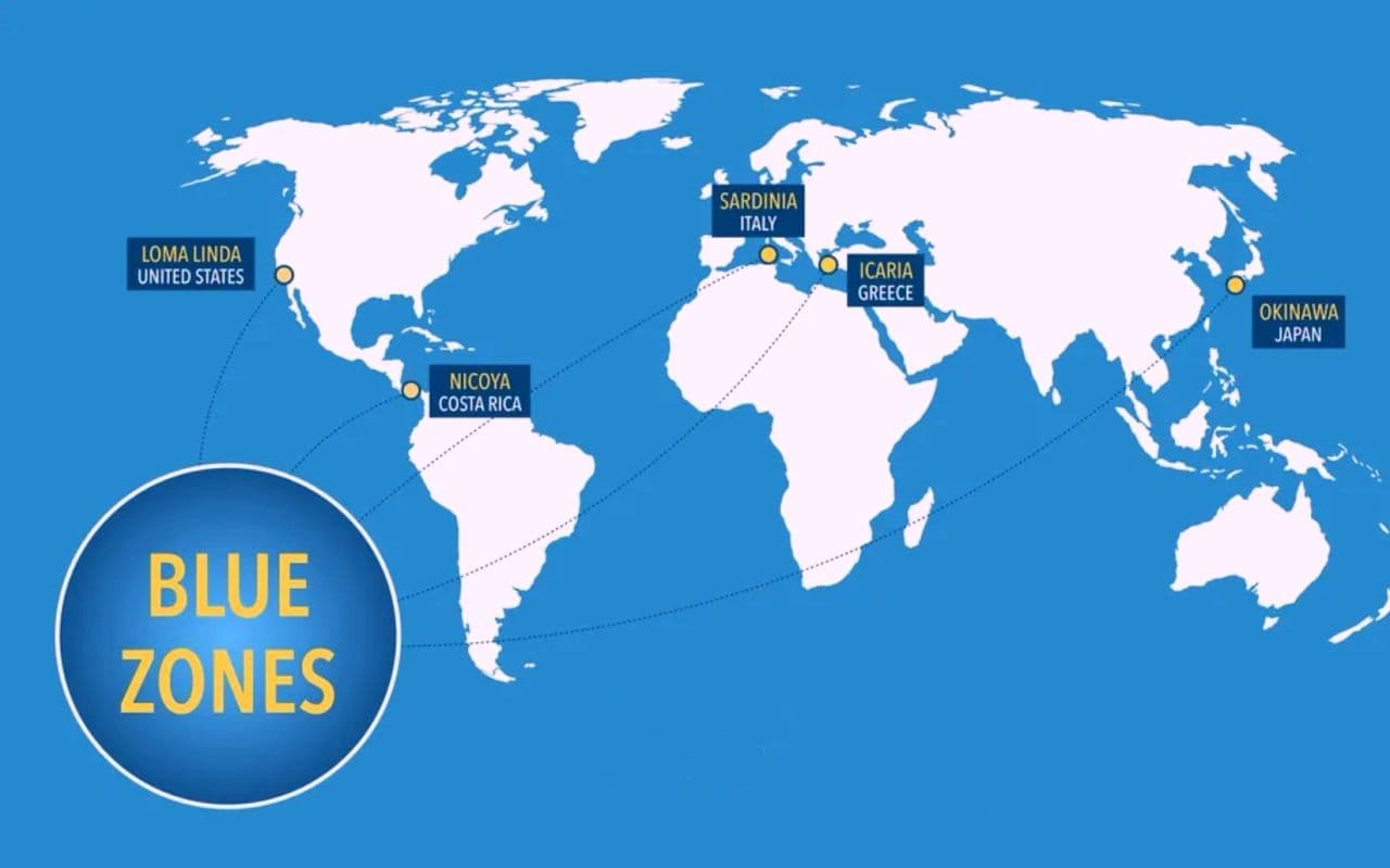 A world map marking the five Blue Zones: Loma Linda, Nicoya, Sardinia, Icaria, and Okinawa